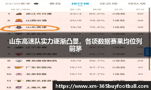 山东高速队实力逐渐凸显，各项数据赛果均位列前茅
